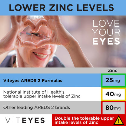Cápsulas de Viteyes AREDS 2 - antioxidantes para la visión