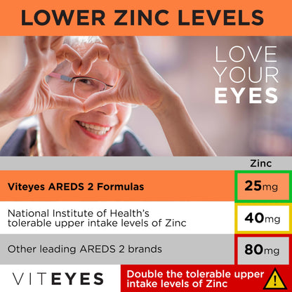 Viteyes AREDS 2 sin pastillas, polvo para mezclar en agua.