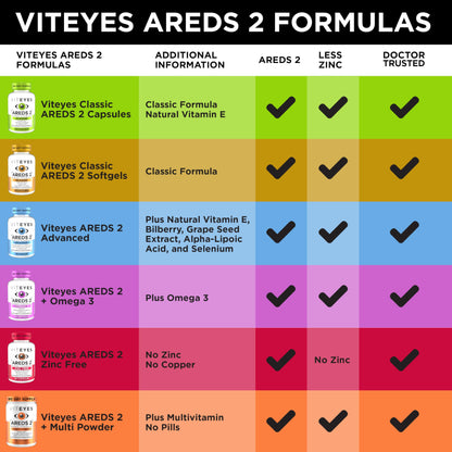 VITEYES AREDS 2, suplemento avanzado para AMD