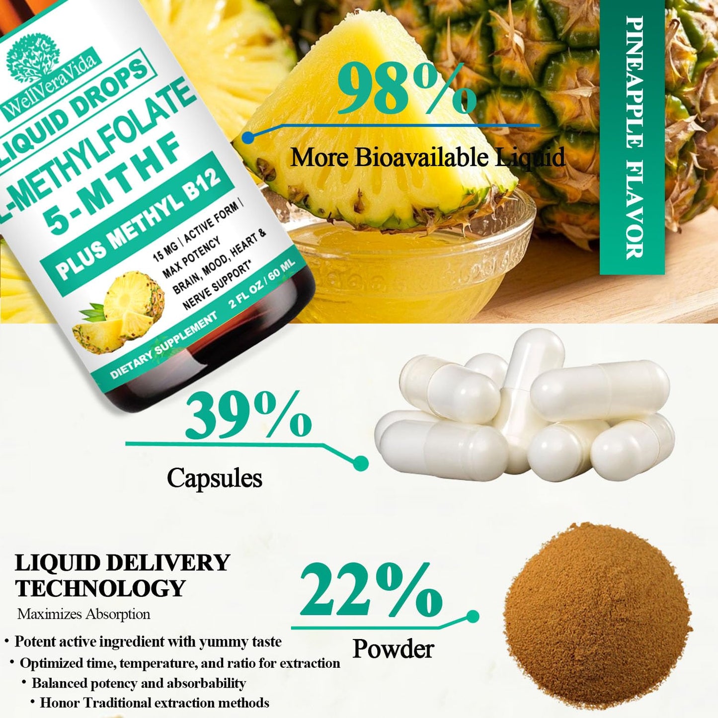 Caja WellVeraVida gotas L Metilfolato con vitaminas B