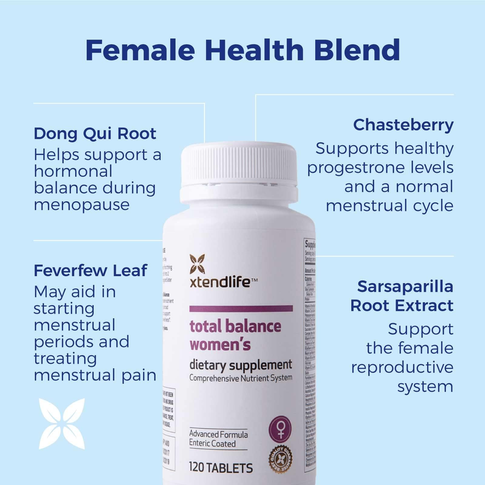 Botella y caja del multivitamínico Xtendlife con detalles