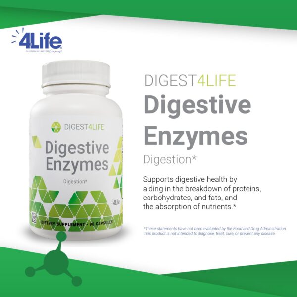 Detalle de cápsulas 4Life Digestive Enzymes