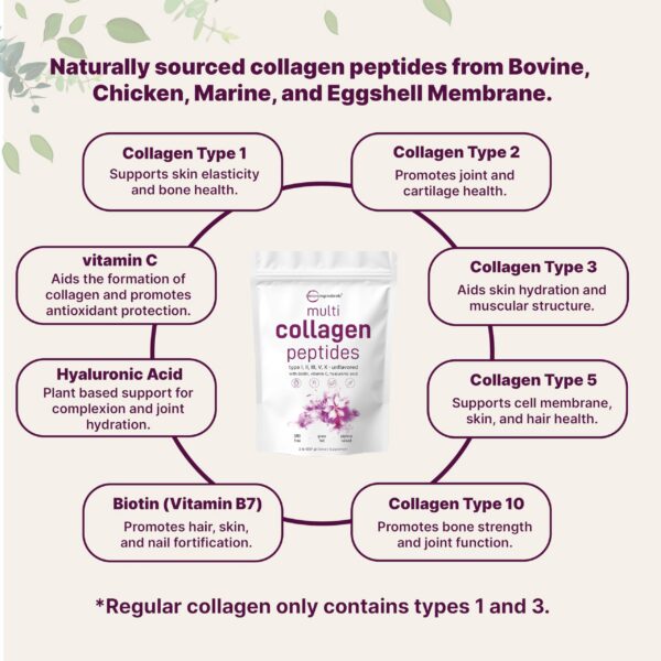 Se observa acido hialuronico en la formulas
