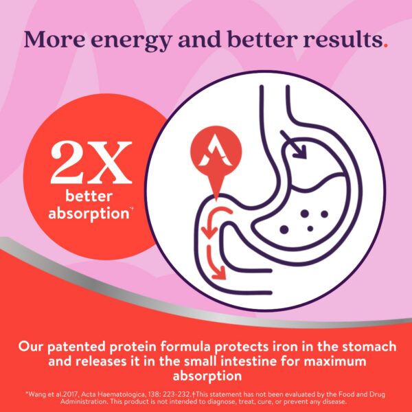 Etiqueta del producto Active Iron y vitaminas