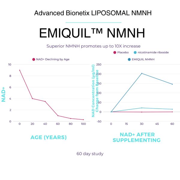 Caja/frontal de NMNH liposomal
