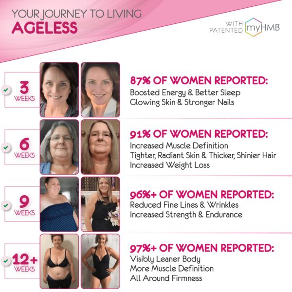 Polvo AgelessLX listo para batido