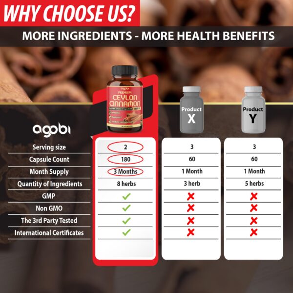 Version 1.0.0 Suplemento natural Agobi con canela de Ceilán y berberina para salud