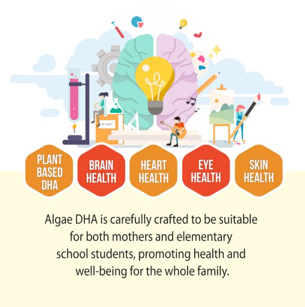 Detalle de la lista de ingredientes de Algae DHA
