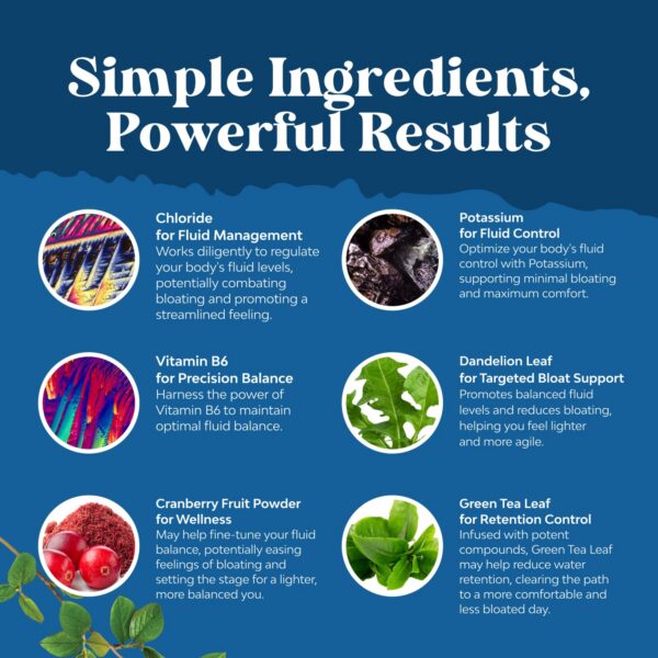 Version 1.0.0 Alivio retención líquidos Water Away diurético natural