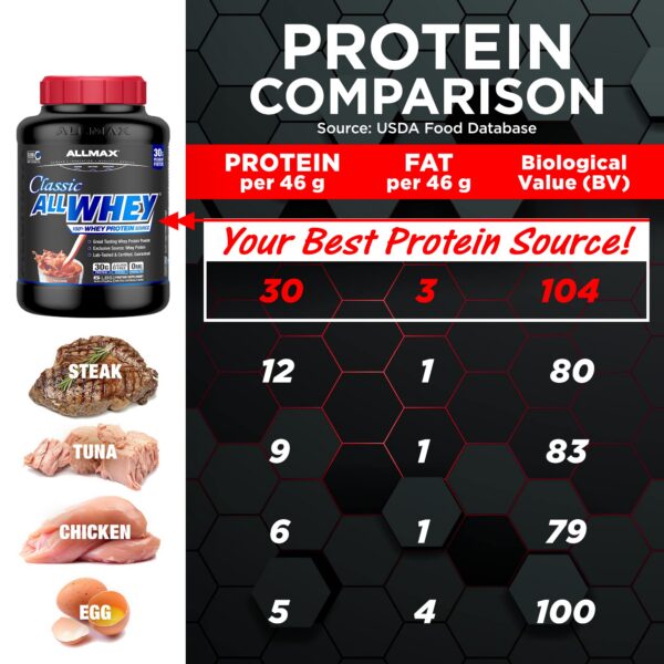 Frasco de proteína de suero Cookies & Cream