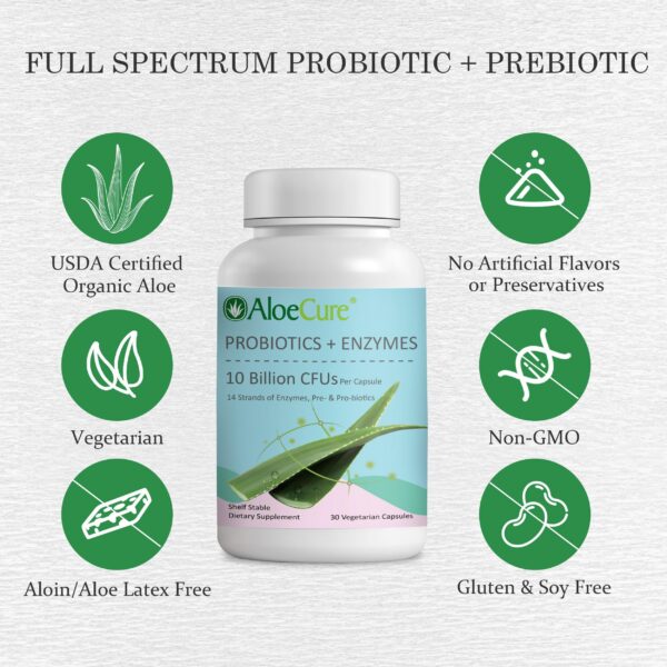 AloeCure soporte digestivo cápsulas naturales salud femenina