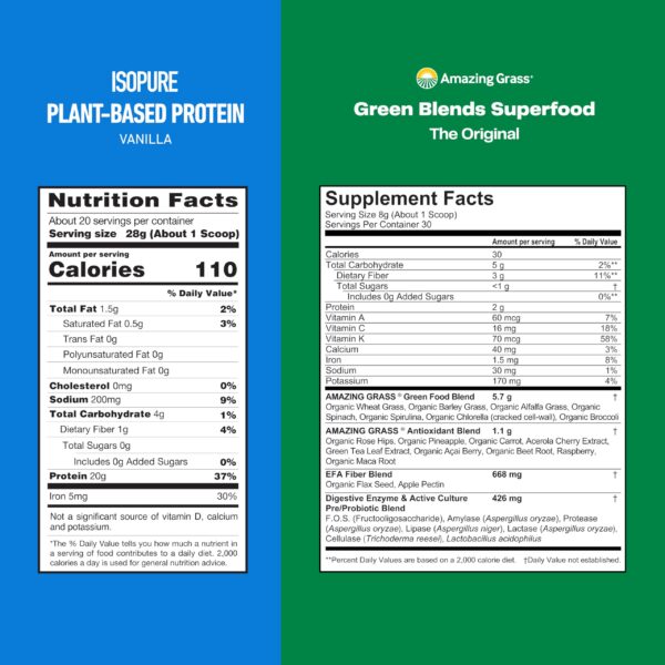 Etiqueta orgánica de Greens Blend