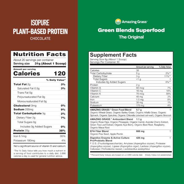 Envase de Greens Superfood con etiqueta