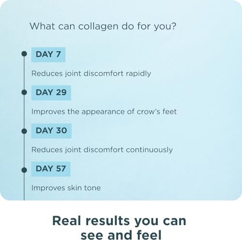 Etiqueta del producto Ancient Nutrition