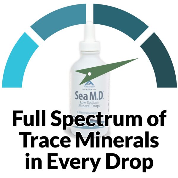 Version 1.0.0 Frasco de vidrio con gotero