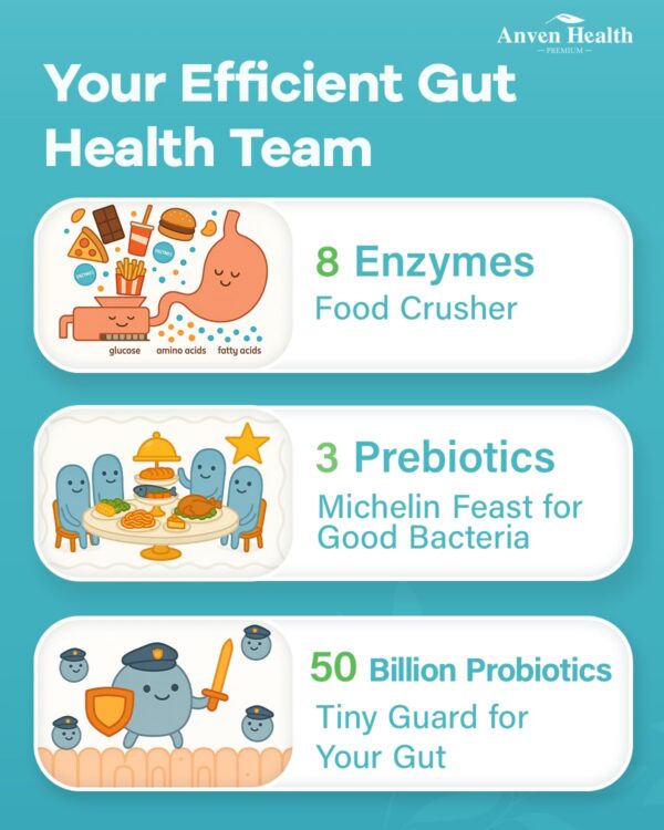 Suplemento Anven Health para digestión saludable 270 cápsulas veganas