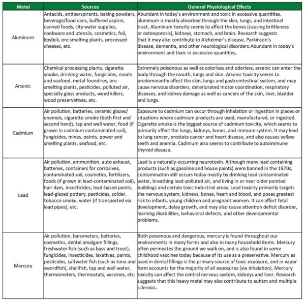 Version 1.0.0 Aplicación crema Detoxacream EDTA en brazo para detox metales
