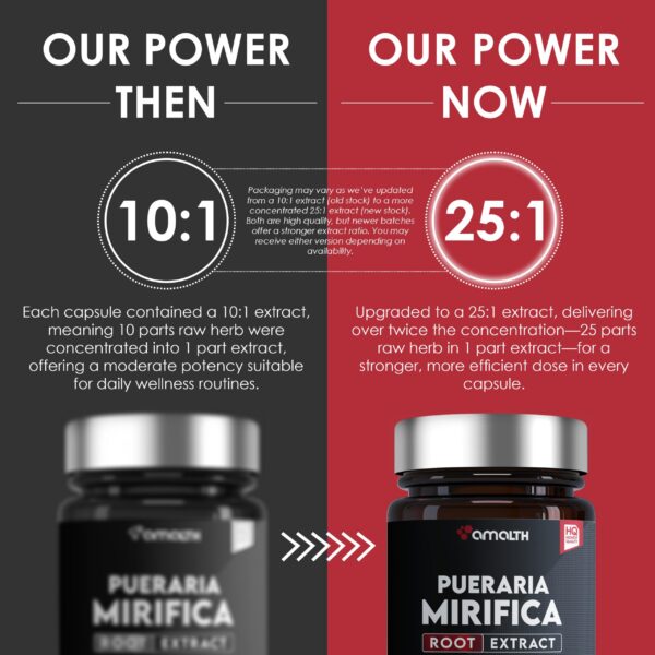 Apoyo al Bienestar Femenino con Pueraria Mirifica