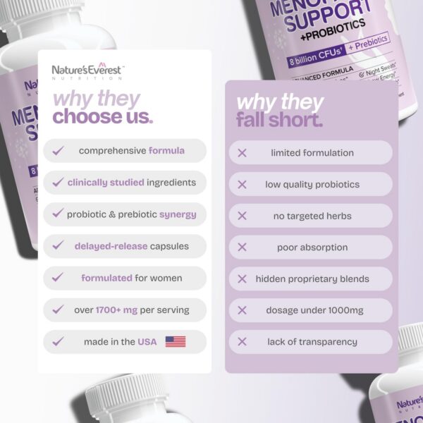 Apoyo hormonal menopausia con ingredientes científicos