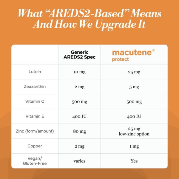 Version 1.0.0 areds2 luteina zeaxantina ingredientes