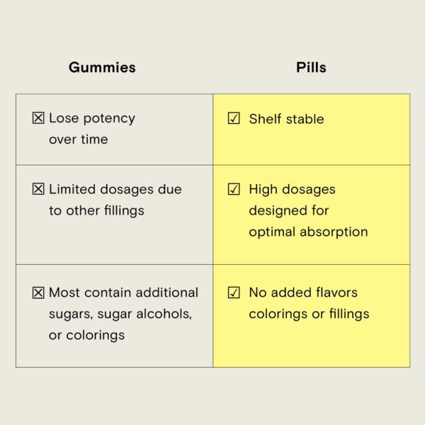 Version 1.0.0 Ashwagandha orgánica en vitaminas Moon Juice SuperHair
