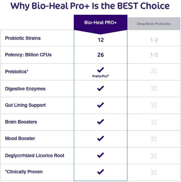 Aspire Nutrition Bio-Heal Pro+ probióticos para toda la familia