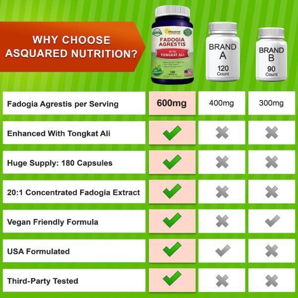 Cápsulas Fadogia Agrestis Tongkat Ali