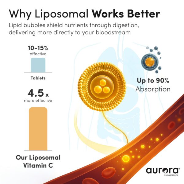 Version 1.0.0 Conjunto de productos liposomales de Aurora