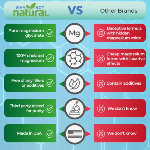 Cápsulas mg glicinato visibles