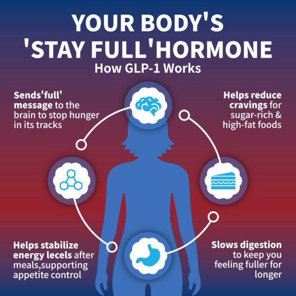 Detalle de cápsula GLP-1 Balancexlite