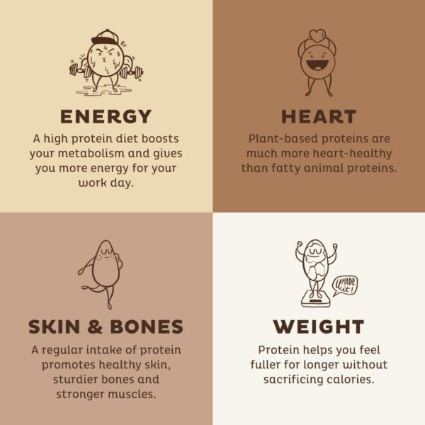 Batido hecho con proteína vegetal y mezcla de verdes KOS