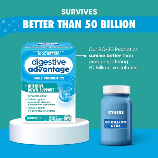 Version 1.0.0 Cápsulas probióticas BC-30