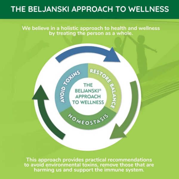 Frasco de Beauty Secret from Within