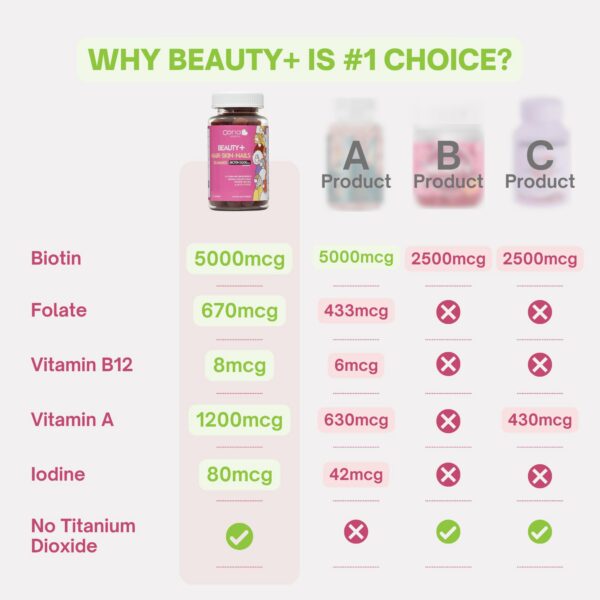 Version 1.0.0 Caja Beauty+ presentación