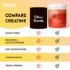 Frasco Beava Creatine Monohydrate Gummies