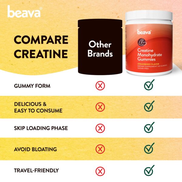 Frasco Beava Creatine Monohydrate Gummies
