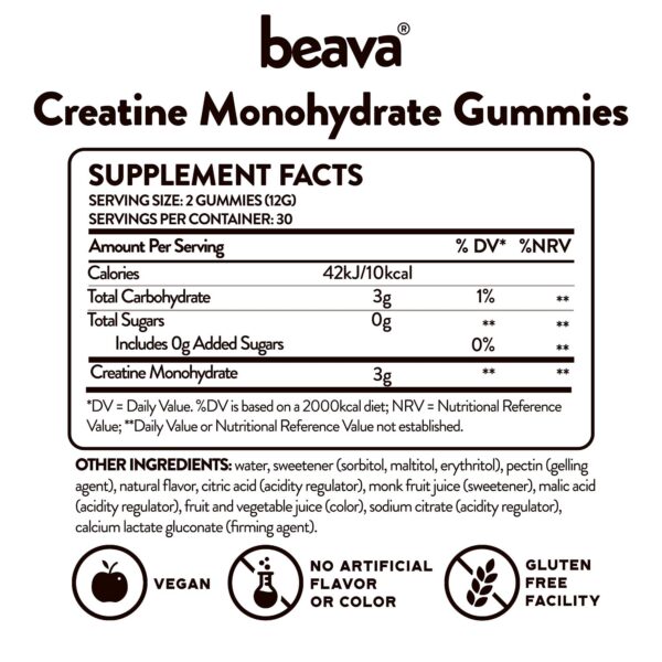 Etiqueta Beava Creatine Monohydrate Gummies