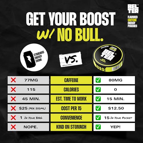 BELTER Bolsitas de Cafeína Sabor Cítrico en uso