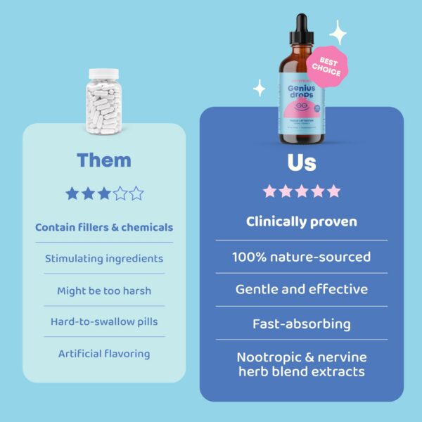 Beneficios de Genius Drops para el enfoque y memoria
