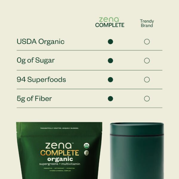Beneficios de Super Greens Zena