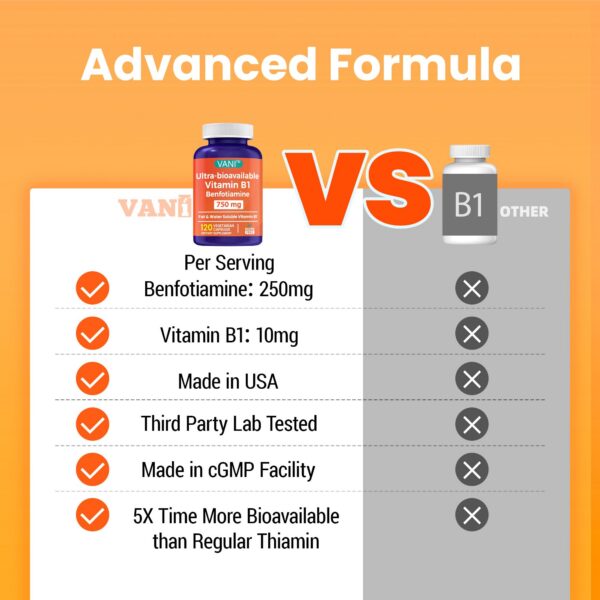 Cápsulas rápidas y pequeñas de Benfotiamina VANI