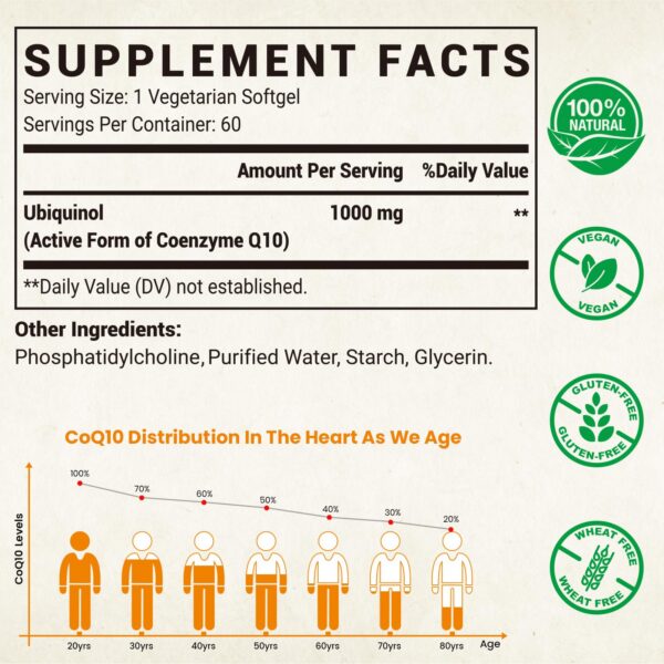 Etiqueta del envase Besibest CoQ10 liposomal