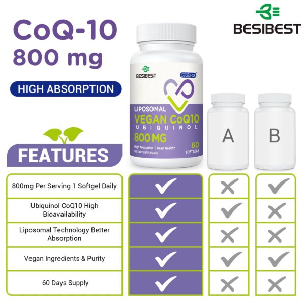 Besibest CoQ10 ubiquinol etiqueta lateral