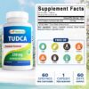 Etiqueta Tudca 250 mg