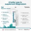 Aplicación topical magnesio gel BetterYou