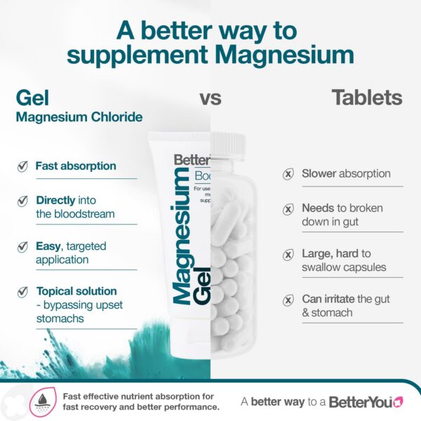 Aplicación topical magnesio gel BetterYou