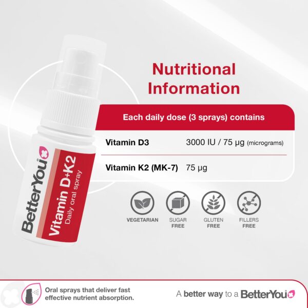 Version 1.0.0 spray oral vitamina d k2 betteryou respaldo marca
