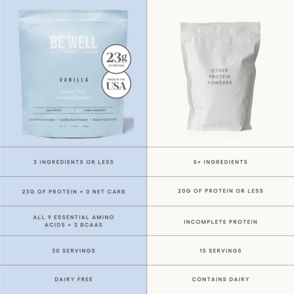 Frasco de proteina Be Well con vainilla