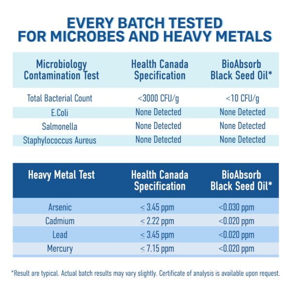 Frasco de Bio Absorb Black Seed Oil