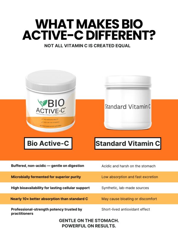 Version 1.0.0 Frasco de Bio Active-C en etiqueta